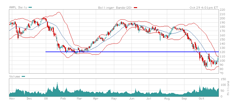 AAPL291008.PNG