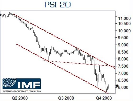 analisetecnica_psi20_29_10.jpg