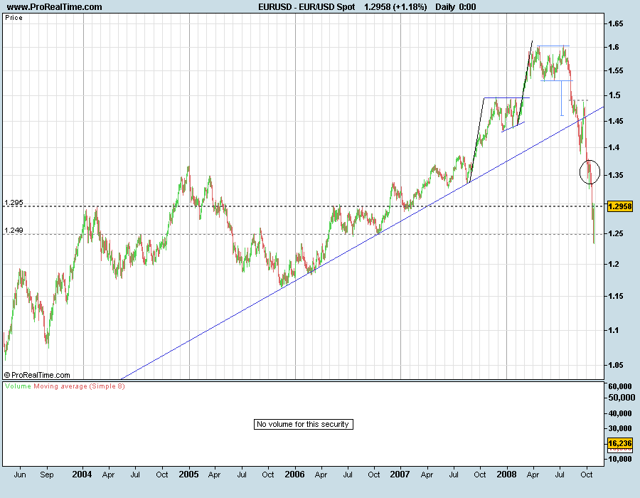 EURUSD081030b.png