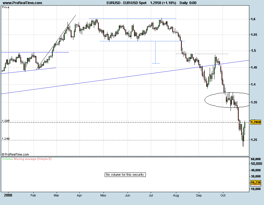 EURUSD081030a.png