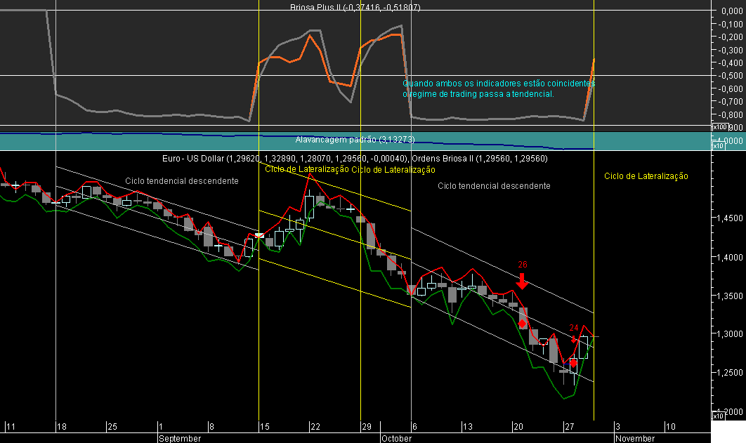 EURUSD Briosa 20081030.png