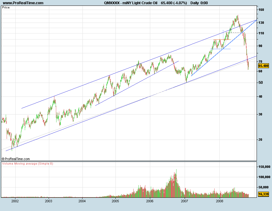 CrudeOil081031LP.png