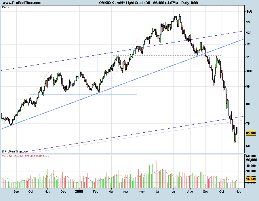 CrudeOil-081031.png
