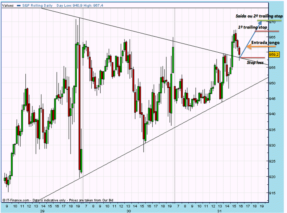 SPX 20081031b FT 15m.gif