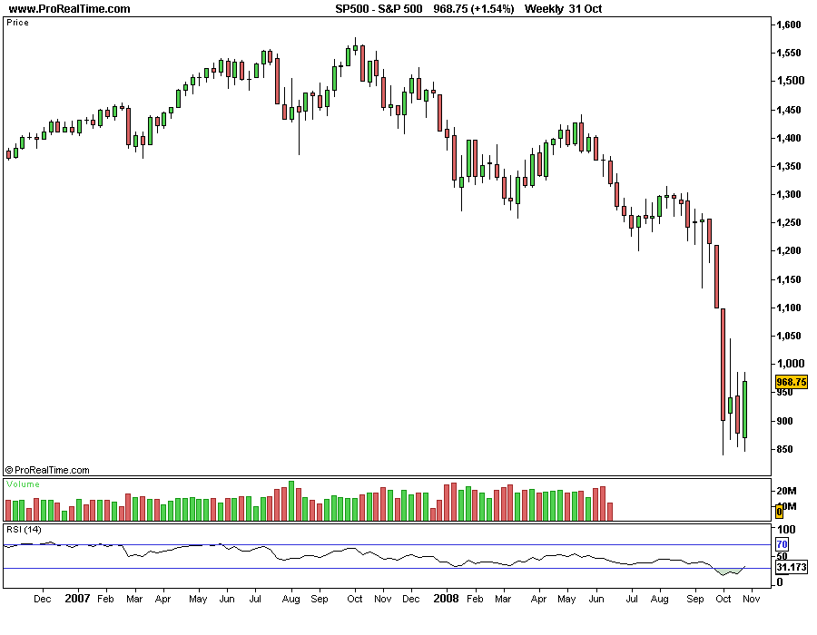 S&P 500.png