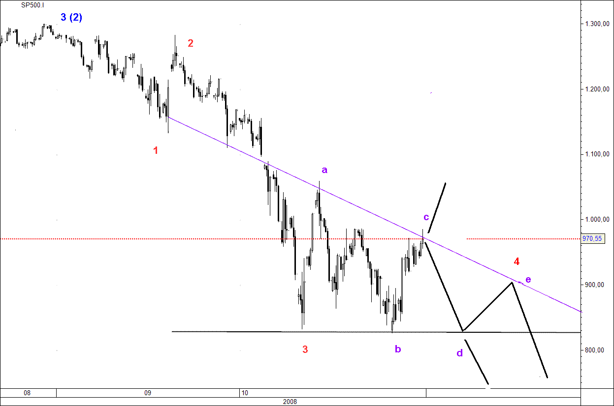SP500-03-11-2007.gif