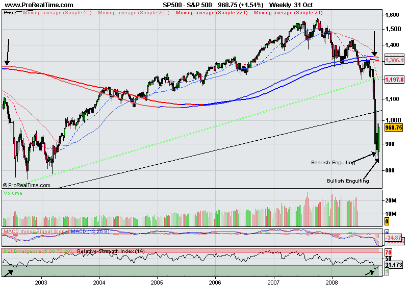 S&P 500_02_11_2008_semanal.png