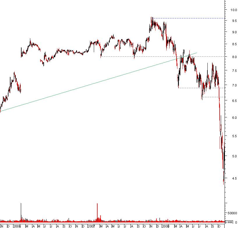 ptc semanal.png