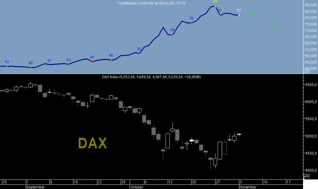 DAX VCB 20081103.png