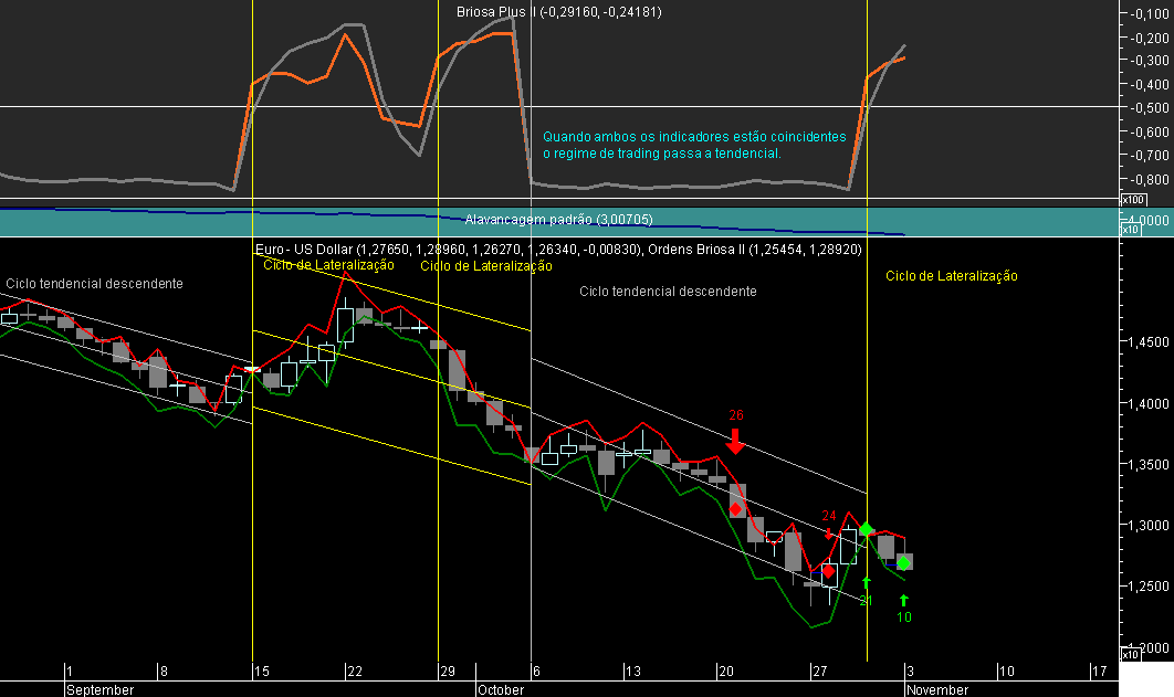 EURUSD Briosa 20081103.png