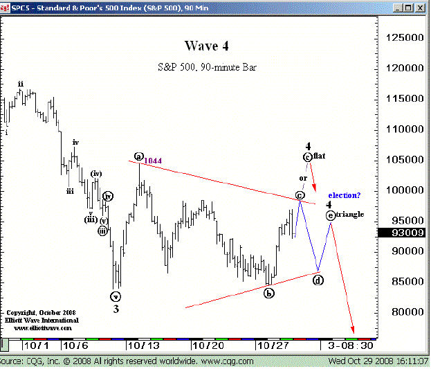 dax 5 min6.png