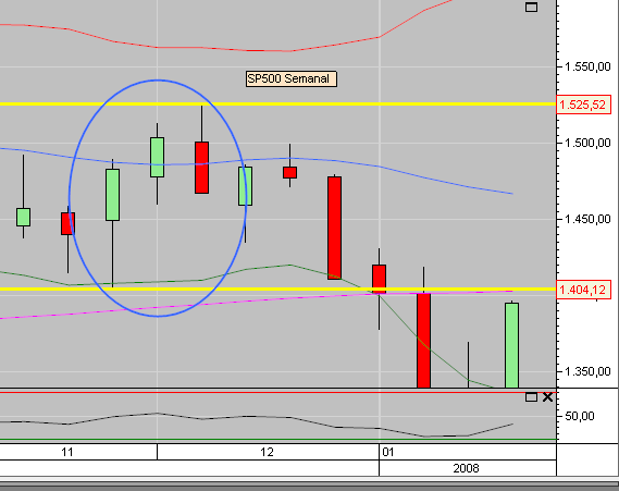 sp500r2007.png