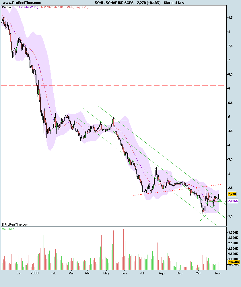 SONAE IND.SGPS.png