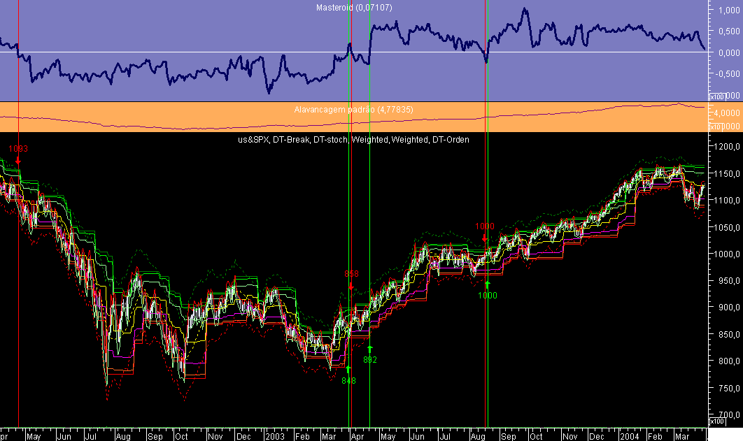 S&P Masteroid 20040331.png