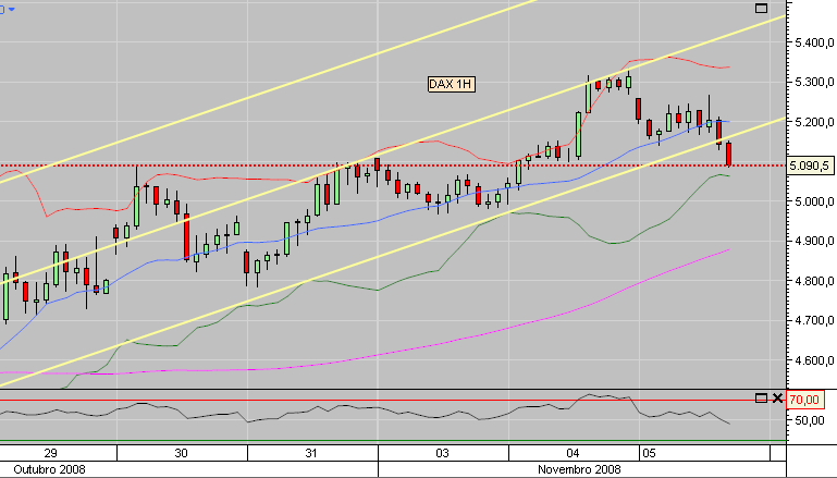 dax1h.png