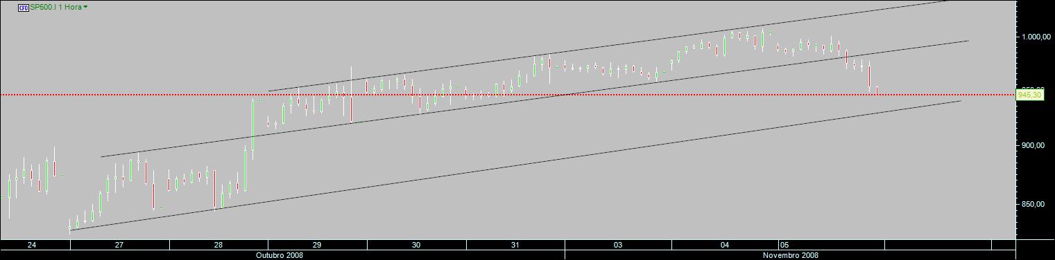sp500_1h.jpg