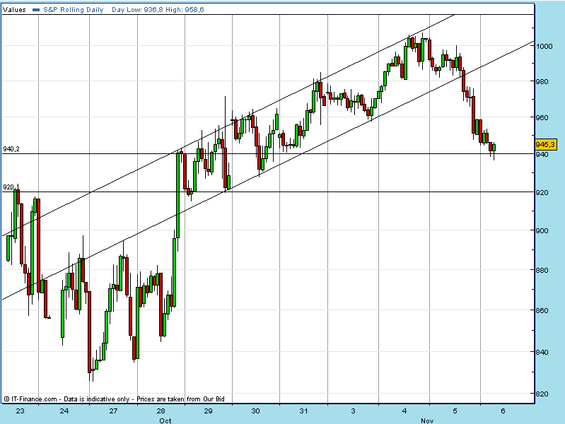 SPX 20081106 FT ha.gif