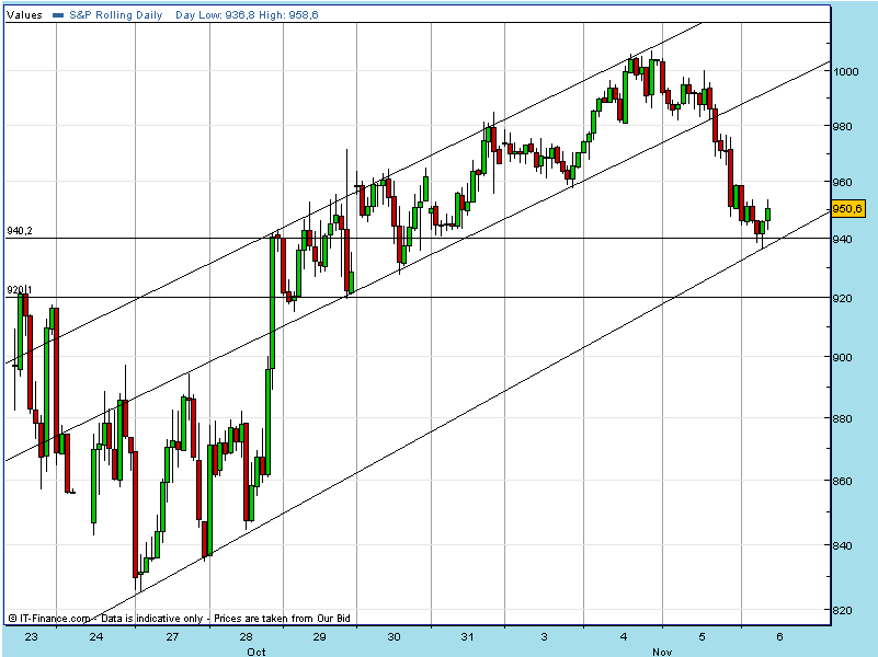 SPX 20081106 FT hb.gif