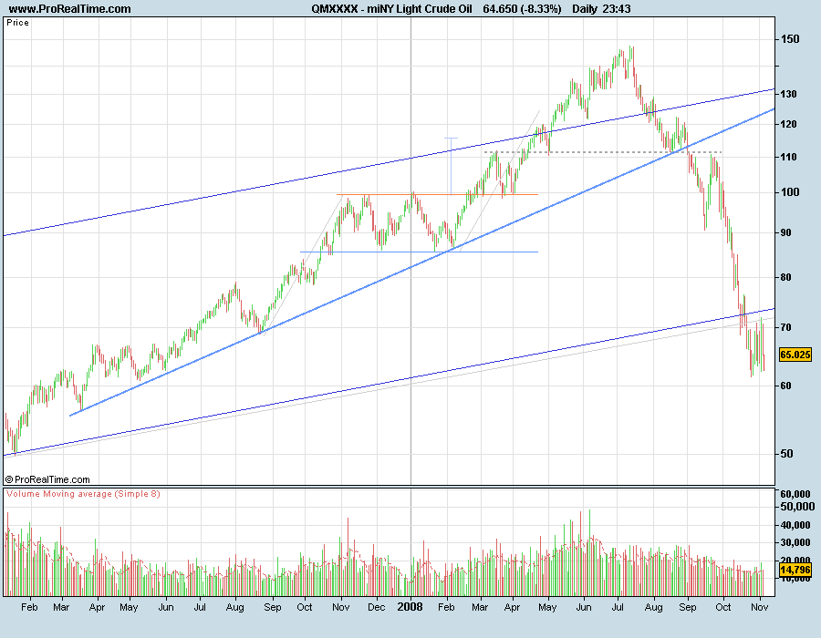 CrudeOil081106.png