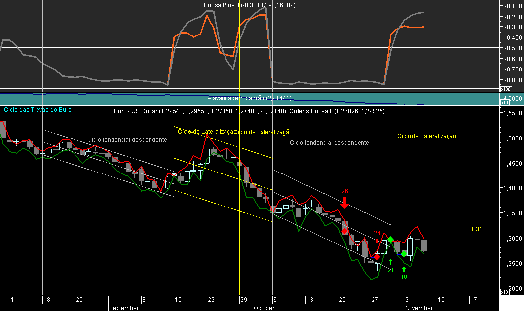EURUSD Briosa 20081106.png
