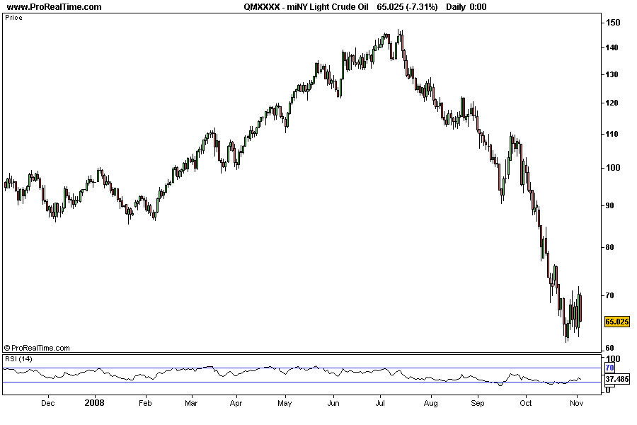 miNY Light Crude Oil-1ano-diário.png