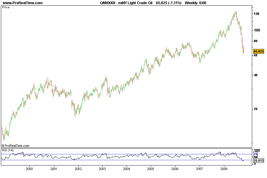miNY Light Crude Oil-10anos-Semanal.png