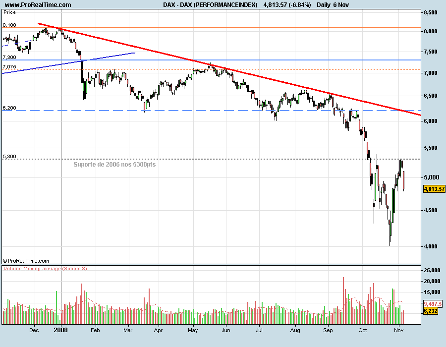 DAX081106.png