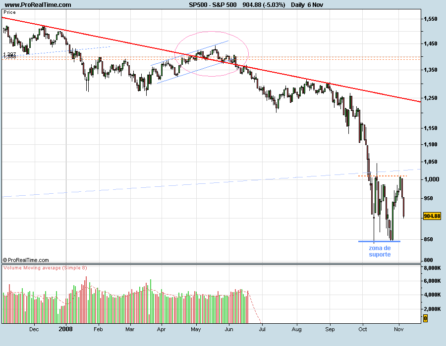 S&P081106.png