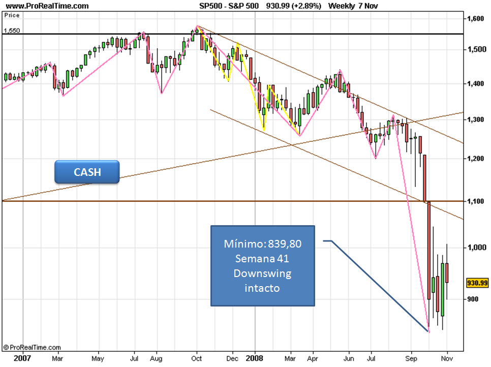 SPX 20081108 FT Scash a.PNG