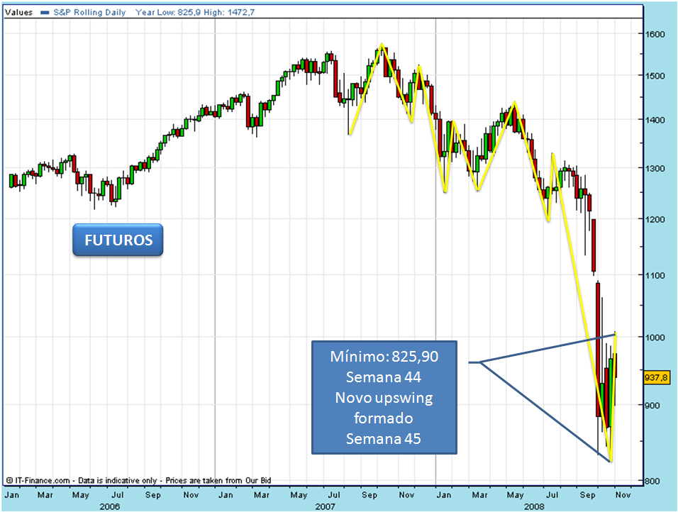 SPX 20081108 FT Sfut a.PNG