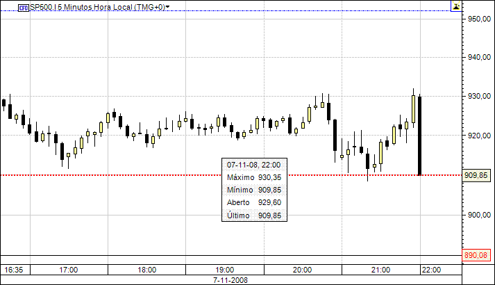 sp500.gif
