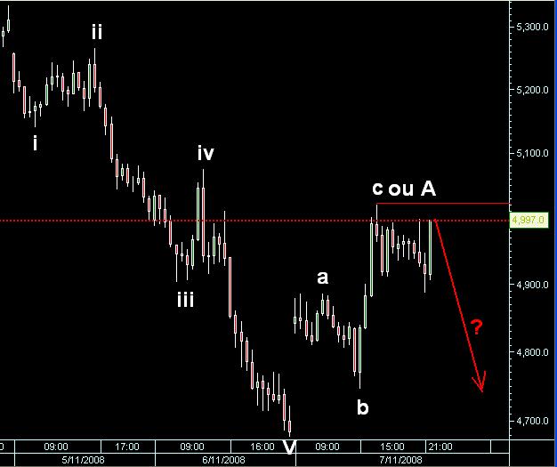 dax_cfd.JPG