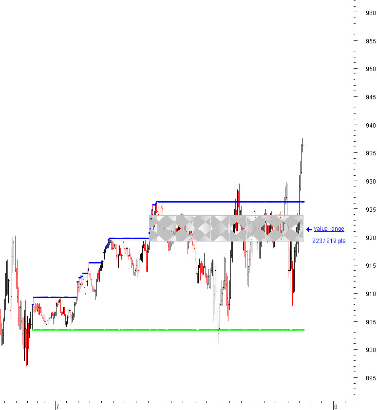 spx_intra_09-11-2008.png