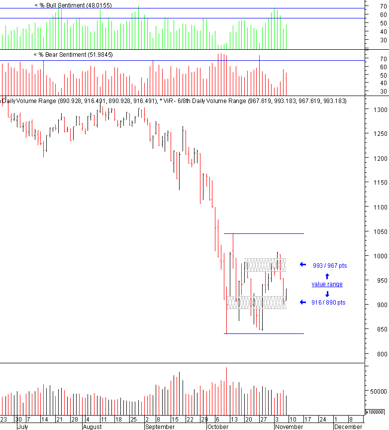 spx_daily_09-11-2008.png