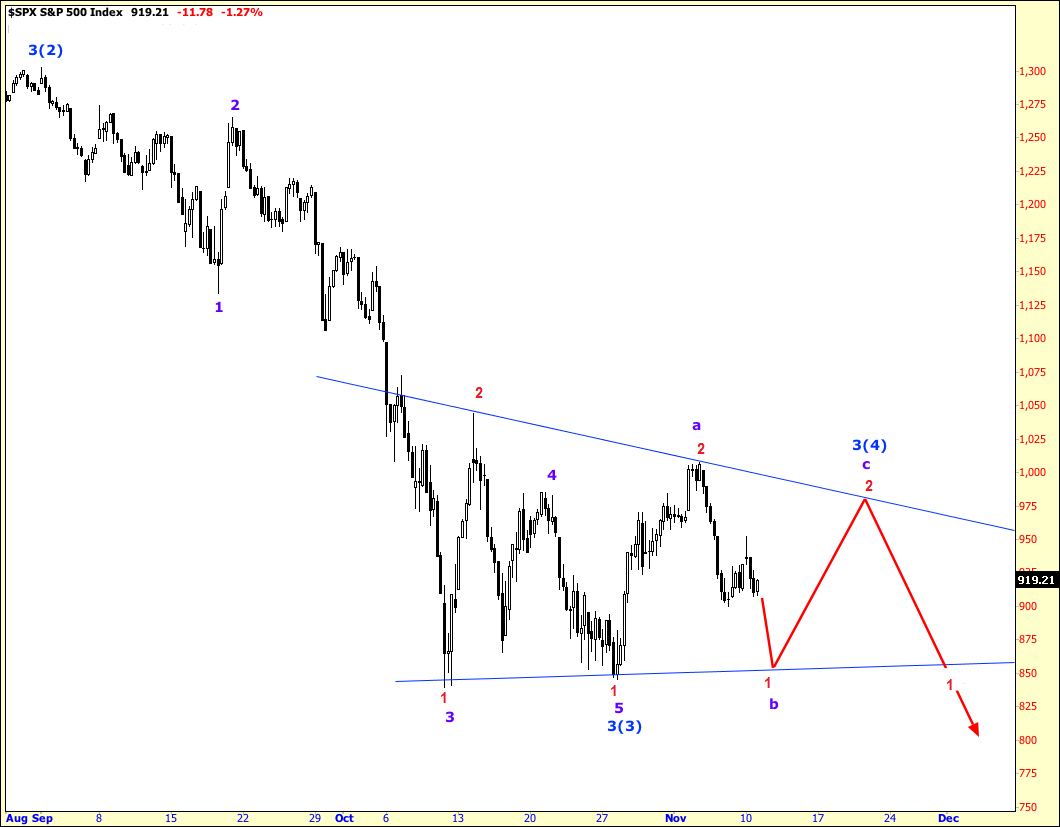 SP500-11-11-08.png