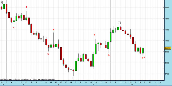 dax_10_11_horario.jpg