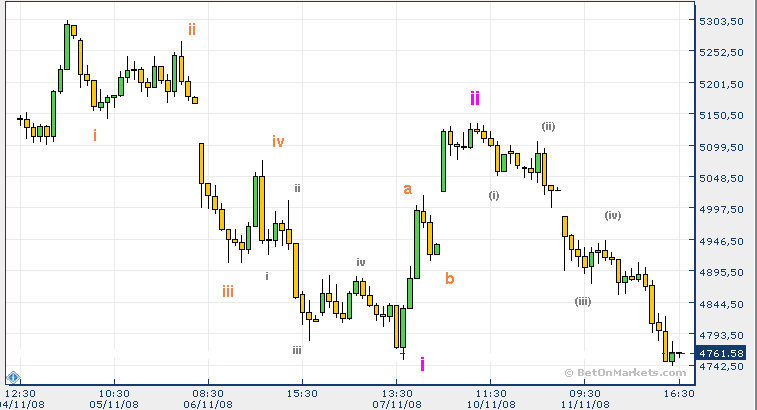 dax_11nov.PNG