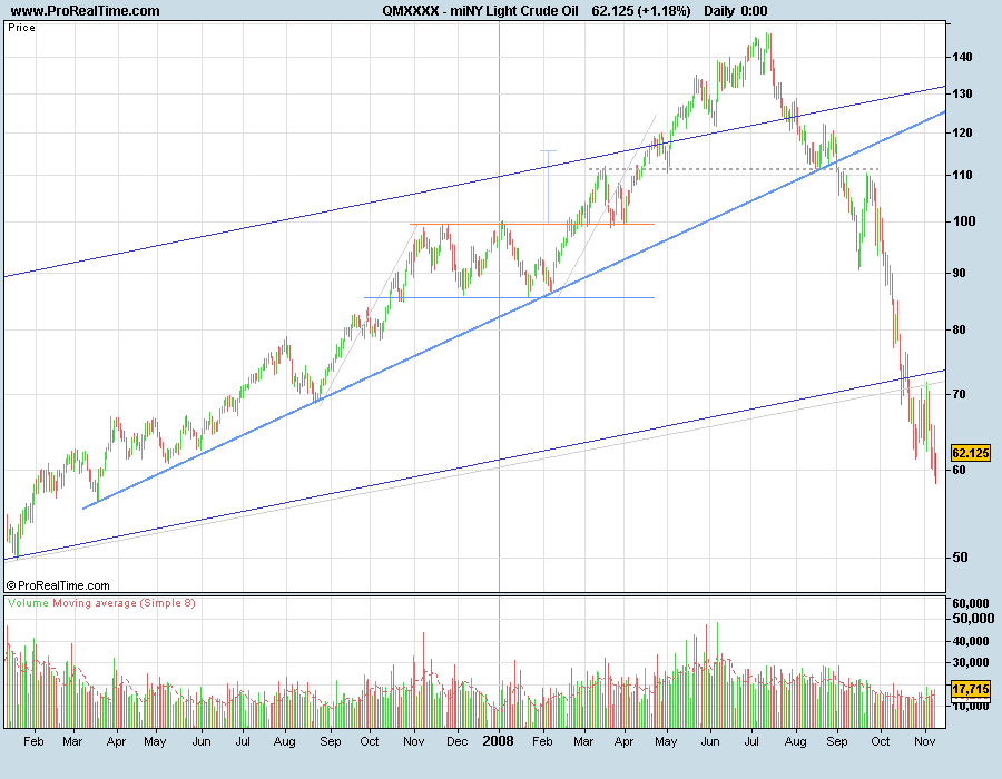 CrudeOil081111.png