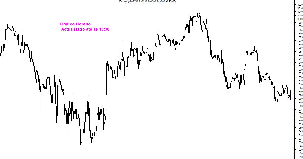 O vc gráfico é sobre futuros cfds que horário funciona.jpg