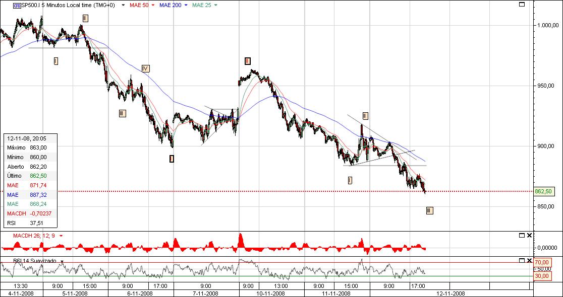 SP500.jpg