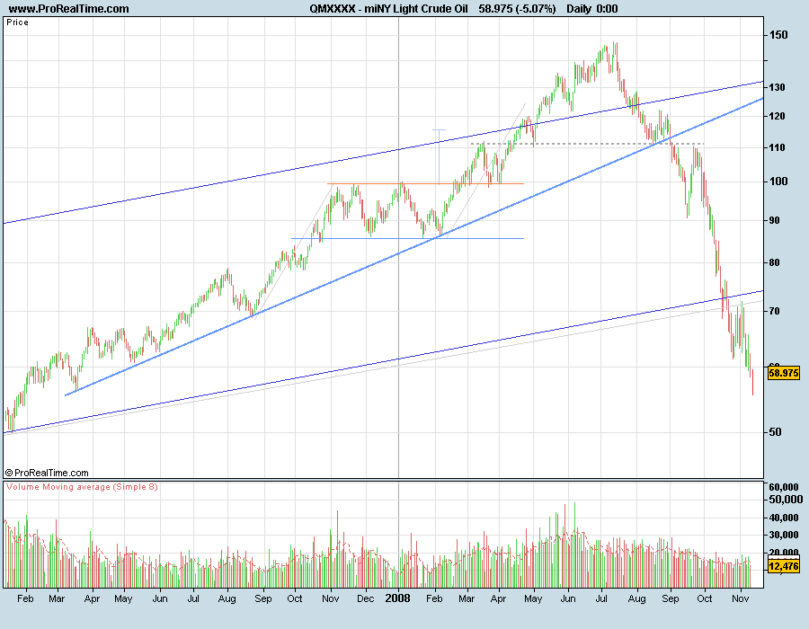 CrudeOil081112.png