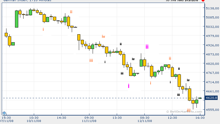 dax_12nov1.PNG