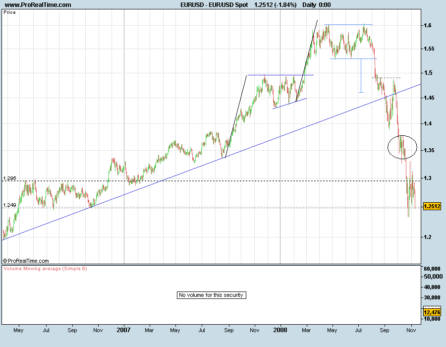 EURUSD081112.png