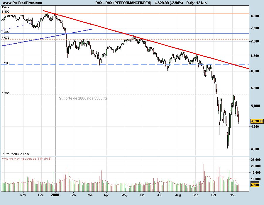 DAX081112.png