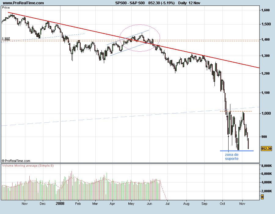 S&P081112.png