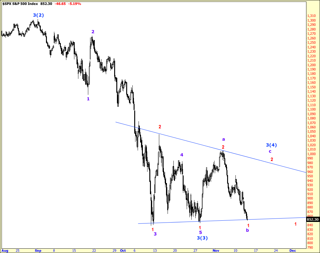 SP500 12-11-2008.png