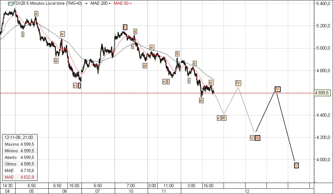 DAX4.jpg