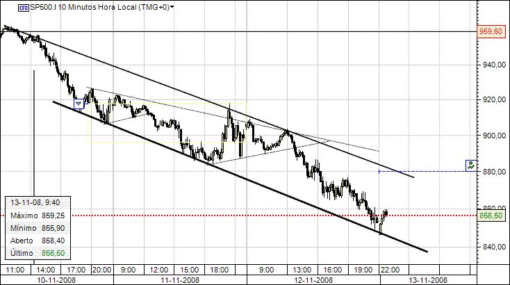 sp500.gif