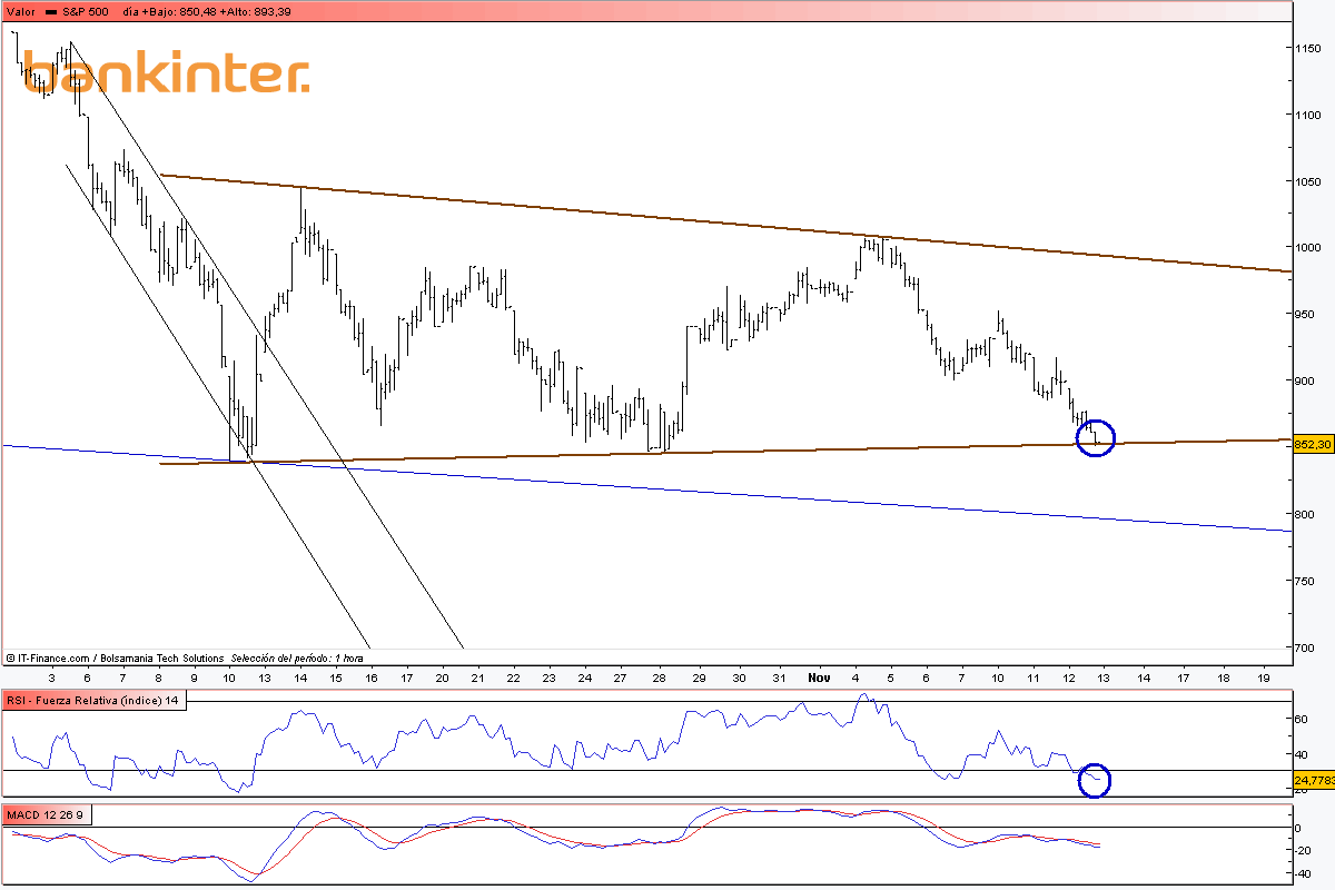 S&P.gif