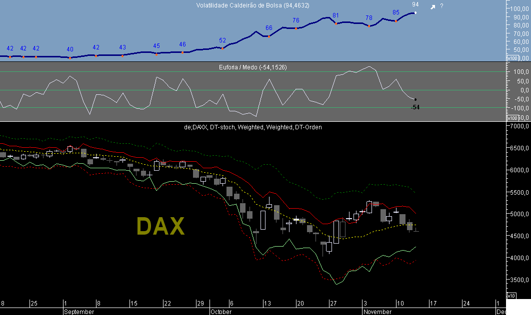 DAX VCB 20081113.png